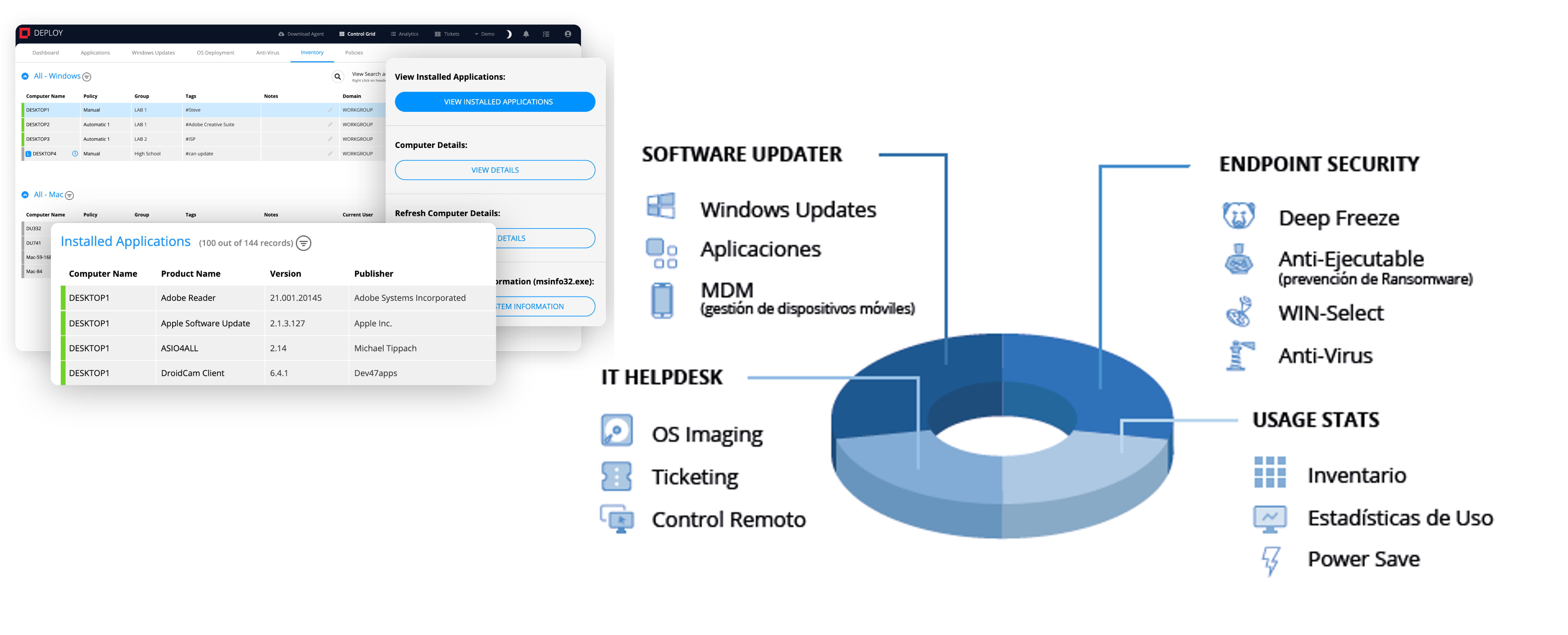 Panel de Faronics Cloud — gestión centralizada de endpoints